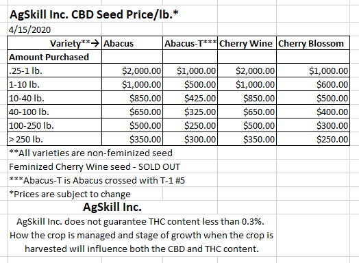Seed Price April 2020